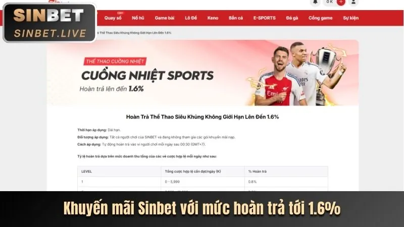 Hoàn trả hàng tuần và thưởng nạp lại lulu88 login